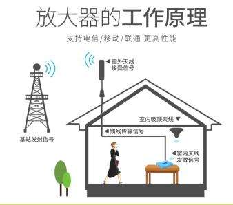 手機(jī)信號(hào)放大器|進(jìn)入5G生活，還需要手機(jī)信號(hào)放大器嗎？