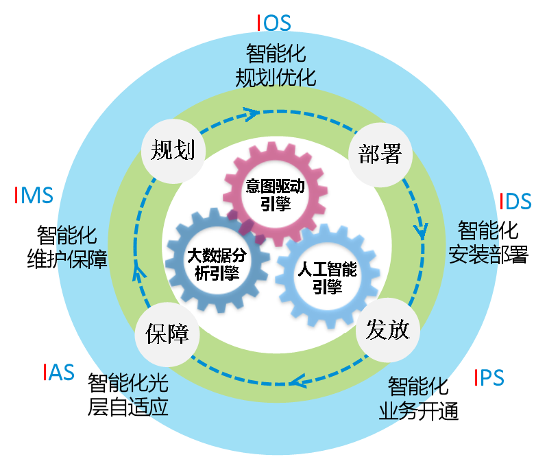 手機(jī)信號(hào)放大器|超寬靈活，極簡(jiǎn)智慧，智能化OTN解決方案