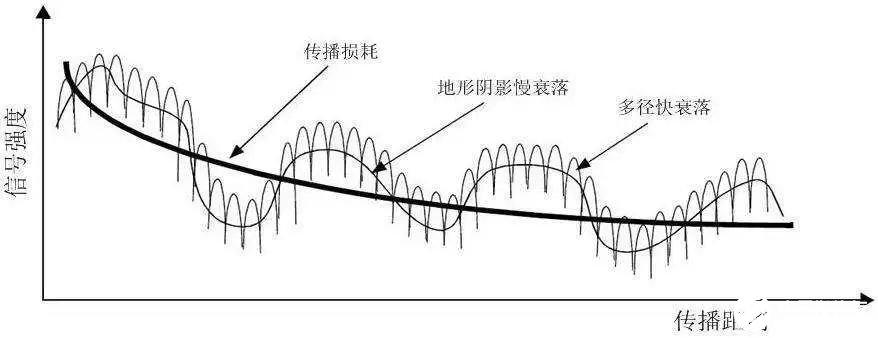 科普|關(guān)于手機(jī)信號(hào)放大器的五個(gè)選購指南，你一定要知道！ 