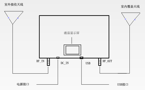 【林創(chuàng)新品發(fā)布會(huì)】5G信號(hào)放大器震撼來(lái)襲！ 