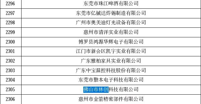 喜報！恭賀林創(chuàng)再次榮獲“高新技術(shù)企業(yè)”認(rèn)定！ 
