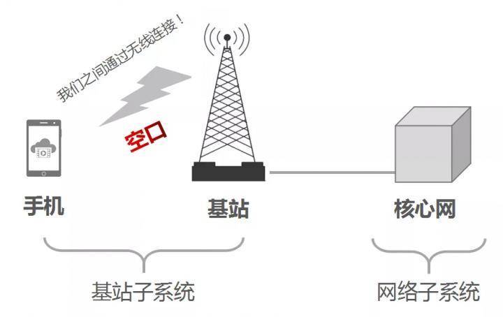 安裝手機(jī)信號放大器需要注意哪些事情？ 