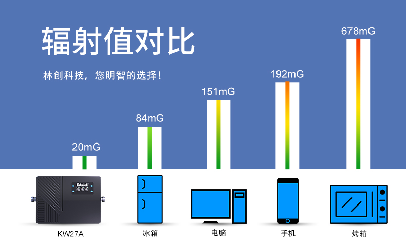 手機(jī)信號(hào)放大器有輻射嗎？有老人小孩能用嗎？