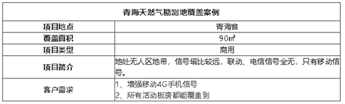 案例I荒漠也能滿信號，選對品牌很重要！