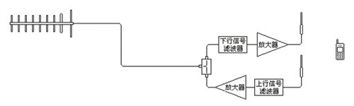 手機(jī)信號放大器耗電小，還能幫手機(jī)省電？