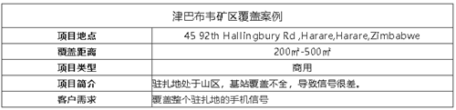 案例I非洲沒信號也用林創(chuàng)，遠(yuǎn)銷155個國家，大品牌信得過！