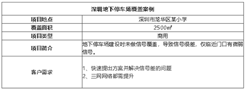 案例I2500㎡學(xué)校地下停車場無信號，從下單到解決，很神速！
