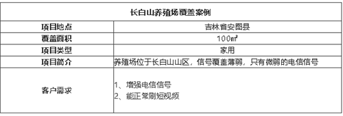 案例I長白山養(yǎng)殖場覆蓋，深山里信號也很流暢！