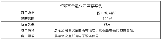 案例I會議室裝屏蔽器，保障信息安全！