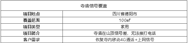 案例I深山千米寺廟，信號滿格的秘密