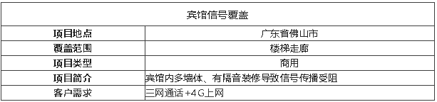案例I賓館信號盲區(qū)，花幾千做信號覆蓋，有必要嗎？