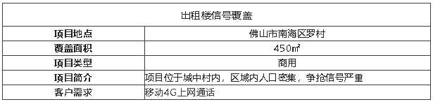 案例I高頻4G、低輻射移動專享機(jī)型，輕松覆蓋出租樓