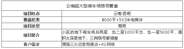 案例I光纖直放站有多牛，輕松覆蓋萬(wàn)平的地下停車場(chǎng)!