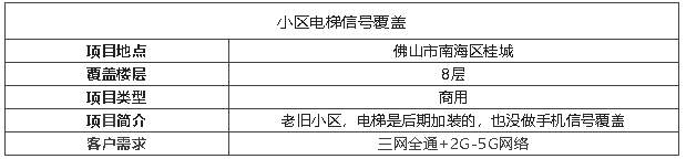 案例I拯救老式小區(qū)電梯信號(hào)神器，真后悔沒有早點(diǎn)裝！