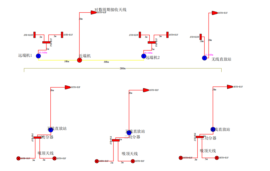 2公里電力隧道及井道作業(yè)區(qū)手機(jī)信號(hào)覆蓋系統(tǒng)方案
