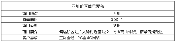 案例I礦區(qū)用這個天線覆蓋，超遠距離真的絕了！