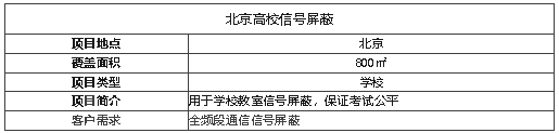 案例I維護考場信息安全，全頻段阻斷信號的神器！