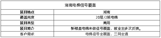案例I一套電梯寶覆蓋20層信號！真“5G”網(wǎng)速超快！