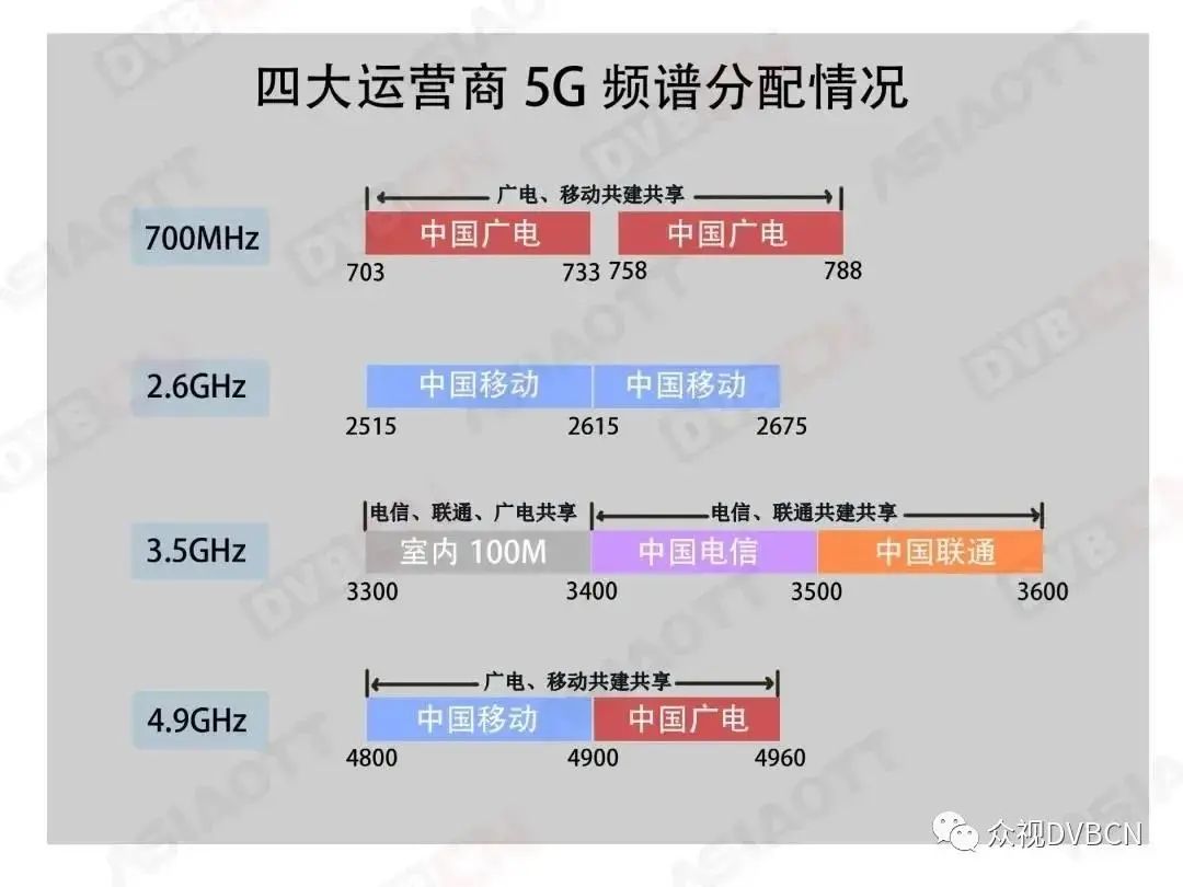 手機信號放大器，支持5G信號增強嗎？